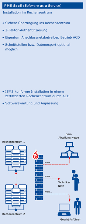 PowerPMS SaaS pms saas web