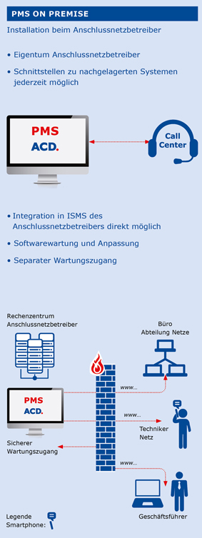 pms on premise web